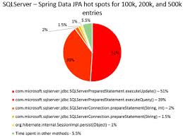 Image result for Computers Programming Languages Java Databases and Persistence Articles