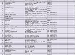 Layanan kami meliputi klinik umum, klinik gigi, homecare, laboratorium, corpoderma, fisioterapi, alat kesehatan hingga apotik. Daftar Fasilitas Kesehatan Tingkat I Bpjs Kesehatan Kantor Divisi Regional V Jawa Barat Pdf Free Download