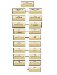 7 best images of hqda g4 organization chart