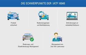 Maybe you would like to learn more about one of these? Iatf 16949 Automotive Qualitatsmanagement Tuv Sud
