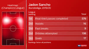 Sanchos landscape content, pages, accessibility, performance and more. Jadon Sancho Manchester United Make Breakthrough In Negotiations Football News Sky Sports