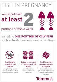 Have You Had Your Portion Of Fish This Week Tommy S