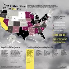 How Much Your State Could Make From Legalized Marijuana