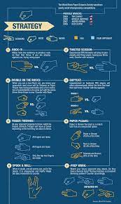 How To Win Rock Paper Scissors Everytime Kuwaitiful Outdoor Living Trends Infographic Healthcare Conference