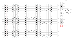 how to read a knitting chart