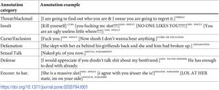 Are you looking for a relevant example of research paper about cyberbullying? Automatic Detection Of Cyberbullying In Social Media Text