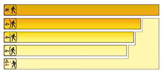 Sicherheitsunterweisung buro unterweisung arbeitssicherheit ppt fotos window color vorlagen mit tagesbericht vorlage ungewöhnlich 20 tagesbericht vorlage excel sicherheitsunterweisung vorlage. Https Www Tischler Nrw Uploads Download Dguv I 211 005 Unterweisung Bestandteil Des Betrieblichen Arbeitsschutzes 02 Pdf