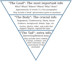 News articles are designed to relate the news. Inverted Pyramid Style Writing For Strategic Communication Industries