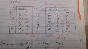 I could have asked somebody else to carry that box means … Contoh Soal Mean Median Modus Dan Penyelesaiannya Berbagai Contoh