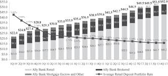 As previously announced on june 27, 2017, ally implemented a process to ensure that all ally customers who prepay their auto. 424b4