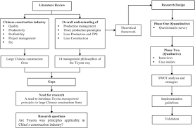 However, this method can also be applied to use qualitative data. Research Methodology Springerlink