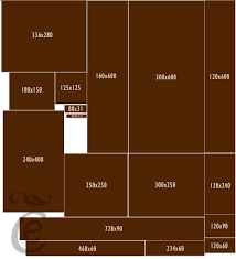 Standard Banner Sizes Iab Ad Unit Guidelines South