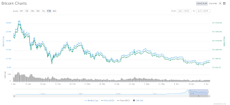 The first major surge in bitcoin popularity occurred in 2013, with prices spiking as high as $1,242 in november. Bitcoin Prediction 100k Earn Via Bitcoin