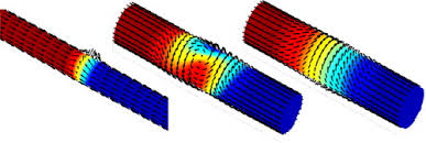 Metastable Magnetic Domain Walls In Cylindrical Nanowires Sciencedirect