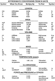 Table Of Contents Human Factors Design Guidelines For Advanced Traveler Information Systems Atis And Co In 2020 Design Guidelines Commercial Vehicle Bible Knowledge