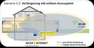 Klar, wlan im garten hört sich grundsätzlich toll an. Wlan Im Garten Dsl Wlan Router Hardware Und Zubehor