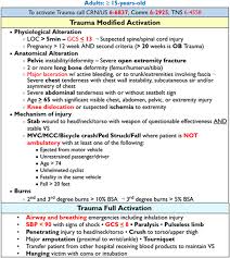 Image result for Trauma Evaluation