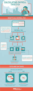 A Visual Representation Of How To Do Your Payroll Taxes Infographic Payroll Taxes Bookkeeping Business Payroll