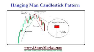 It is formed in an uptrend. Hanging Man Pattern Hanging Man Candlestick Pattern