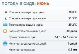 Дождей практически нет, примерно 4 дня за месяц, выпадает 64.6 мм осадков. Https Xn 7cdsj2cffbgysl2ag2a1f Xn P1ai 198 Pogoda V Side V Iyune 2019 Temperatura Vody I Vozduha Otdyh V Side Letom Html