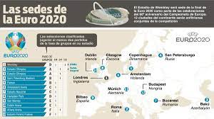 Así quedaron todos los grupos del certamen que se jugará el próximo año. Bilbao Confirmada Como Sede De La Eurocopa 2020