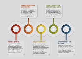 Register Your Company In Singapore Singapore Business Singapore Private Limited Company