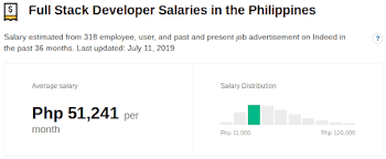 Register a jobseeker account and apply now at recruitday.com. Top 10 Most In Demand Jobs In The Philippines 2020 Grit Ph