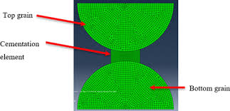 Maybe you would like to learn more about one of these? Experimental And Numerical Investigations On Confined Granular Systems Stabilized By Bacterial Cementation International Journal Of Geomechanics Vol 21 No 1