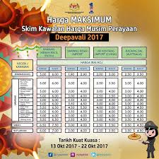 Enam unit kapal pemintas fic bernilai rm80 juta jadi aset terbaharu. Senarai Harga Barangan Skim Kawalan Kpdnhep Laman Rasmi Facebook