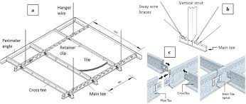 We did not find results for: A Typical Suspended Ceiling Components 13 B Typical Back Bracing Download Scientific Diagram
