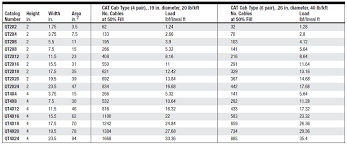 cable tray raceway fill and load calculations electrical