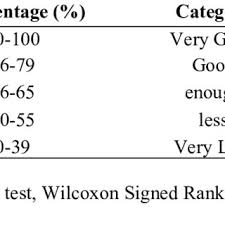 We did not find results for: Pdf The Effectiveness Of The Quizizz Interactive Quiz Media As An Online Learning Evaluation Of Physics Chemistry 1 To Improve Student Learning Outcomes