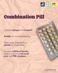 Image result for Fourth Generation Progestin