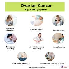 Click to jump to each section Is Back Pain Sign Of Ovarian Cancer