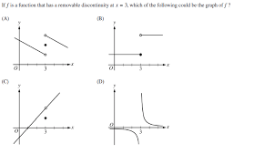 Your first 5 questions are on us! Answered If F Is A Function That Has A Removable Bartleby