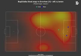 Png_structp png = png_create_read_struct(png_libpng_ver_string, null, null, null) Raphinha S Heat Map Vs Everton