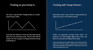 Swap Master Market Neutral Arbitrage Trading Forex Factory