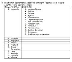 Dapatkan penjelasan bukan hanya jawaban. Deskripsikan Ibukota Negara Bahasa Agama Pemerintahan Lagu Kebangsaan Hari Kermerdekaan Brainly Co Id