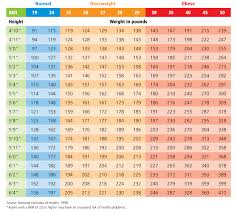 always up to date height and weight scale chart body weight