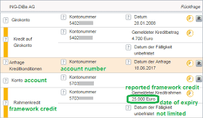 Mit der neuen version können sie wieder überweisungen für ihr konto bei der ing ausführen. Rahmenkredit Framework Credit How I Got 25 000 Euro Immediately Instructions
