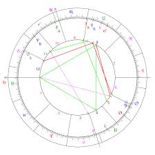 Astrological Birth Chart Elizabeth Rose