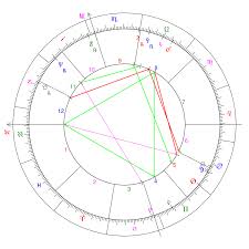 astrological birth chart elizabeth rose