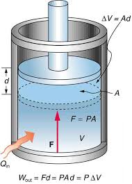 Image result for gas in cylinder