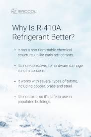 Some of the most notable types of freon on the market today include: The Types Of Refrigerant Used In Air Conditioning Mrcool