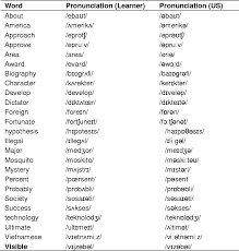 The better you pronounce a letter in a word, the more understood you will be in speaking the chinese language. Pdf Turkish Efl Pre Service Teachers Pronunciation Problems Semantic Scholar