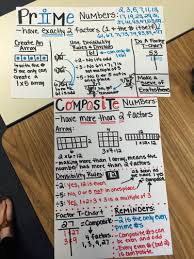Anchor Charts One Sharp 5th Bunch