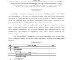 Kepuasan pelanggan sendiri yaitu respon atau tanggapan yang diberikan para konsumen setelah terpenuhinya kebutuhan mereka akan sebuah produk ataupun. Contoh Soalan Soal Selidik Kerja Kursus Sejarah Viral Blog K