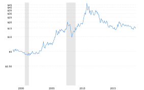 silvers next big move the market oracle