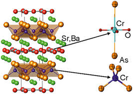 Some of the relationships between tables also appear in the file . Fiz Karlsruhe Has Added The 250 000th Crystal Structure To The Icsd Database Fiz Karlsruhe