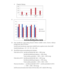 Ipa terpadu smp/mts kelas vii k13n 1 file(s) 4.10 mb. Kunci Jawaban Senag Belajar Matematika Kelas 4 Halaman 170 171 173 174 175 176 Lifanen